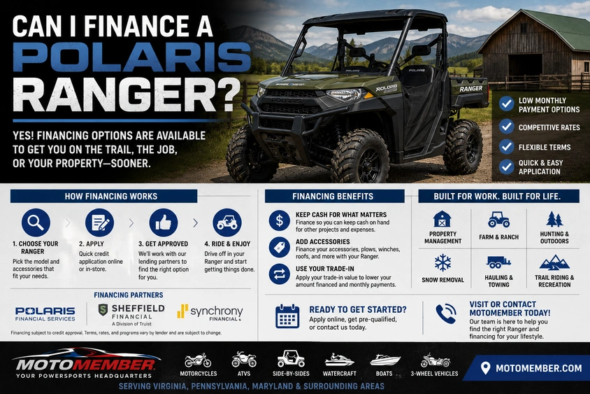 Can I Finance a Polaris Ranger? alt