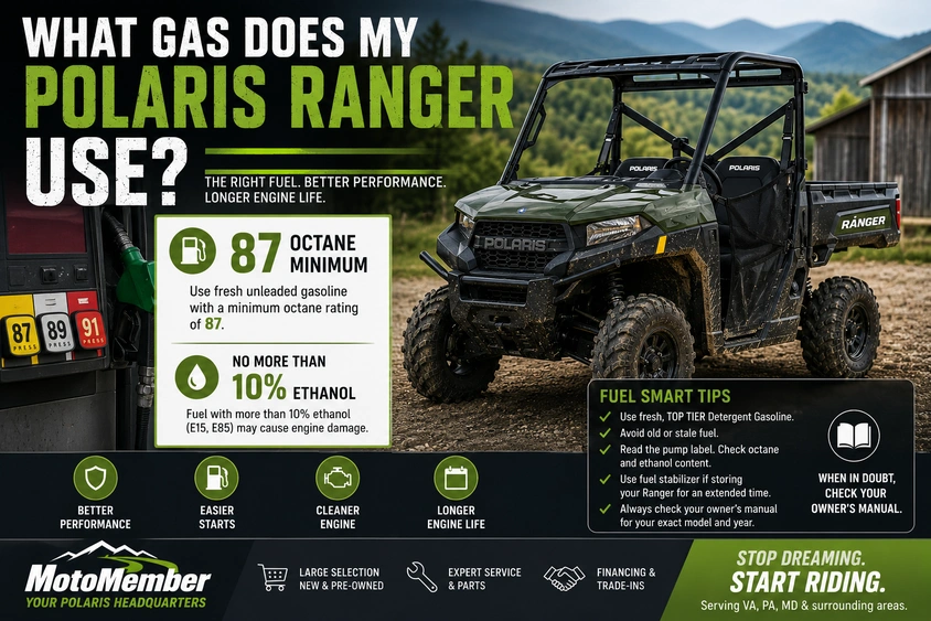 What Gas Does My Polaris Ranger Use? alt