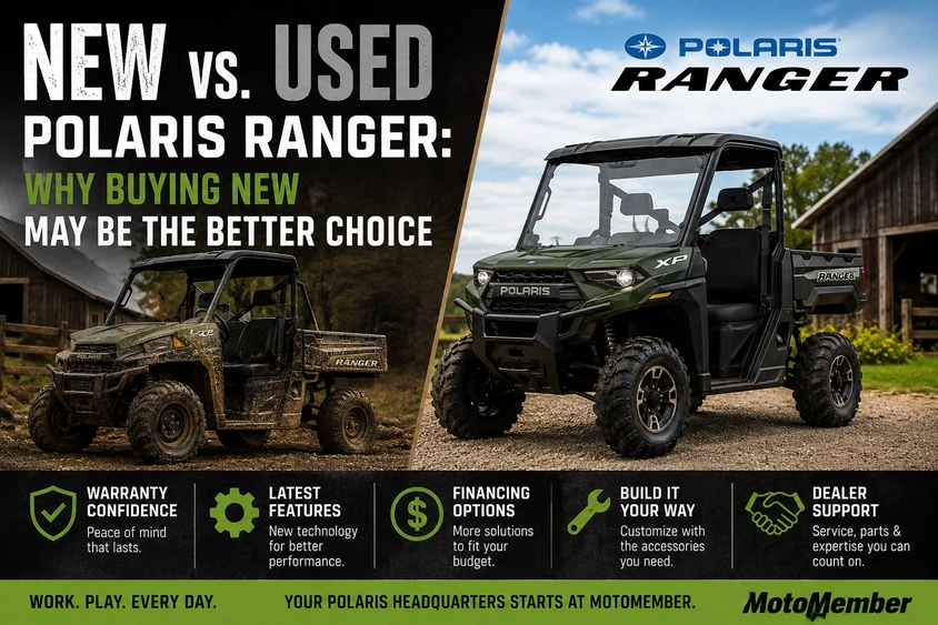 New vs. Used Polaris RANGER: Buy New? alt