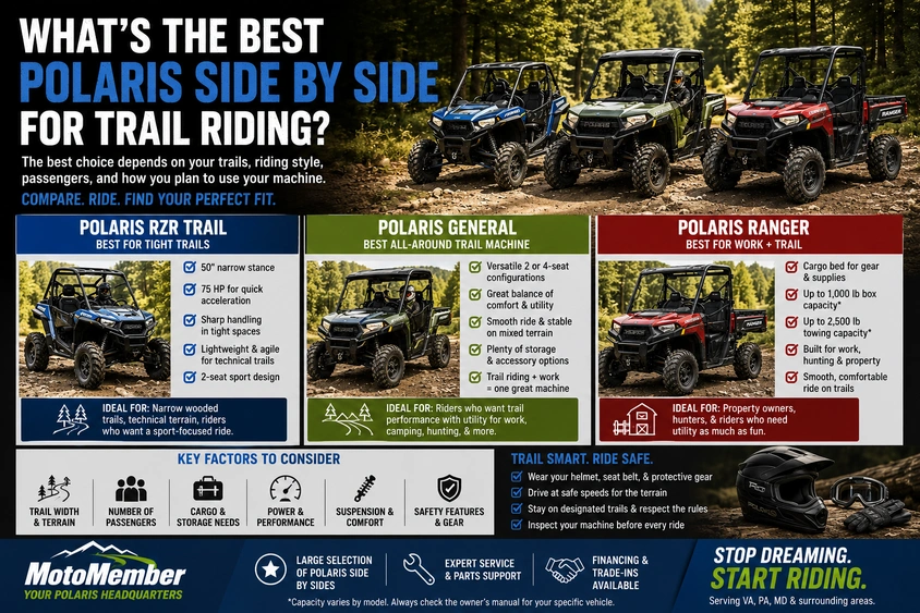 Best Polaris Side by Side for Trail Riding alt