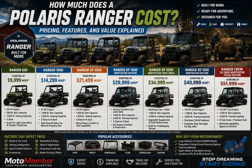 How Much Does a Polaris RANGER Cost? alt