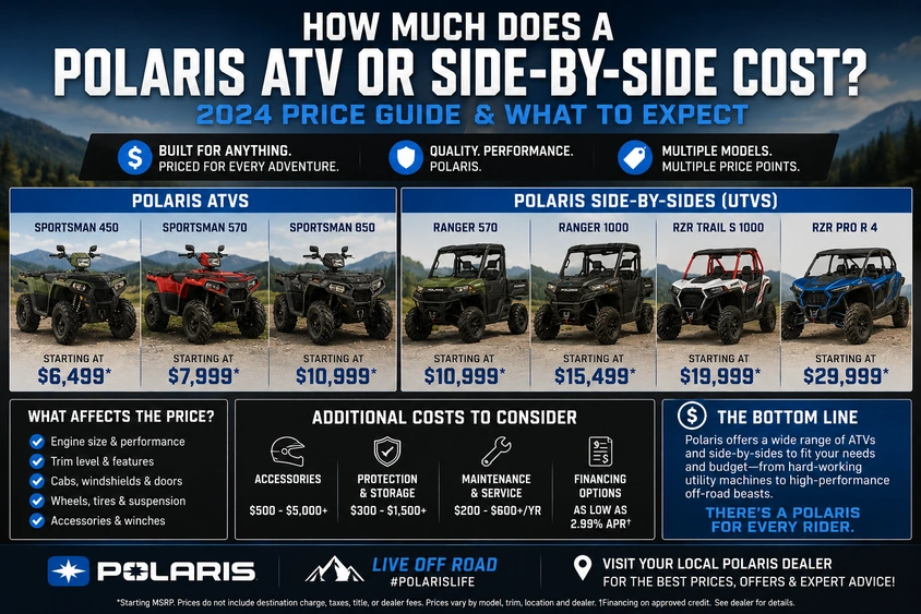 How Much Does a Polaris ATV or Side-by-Side Cost? alt