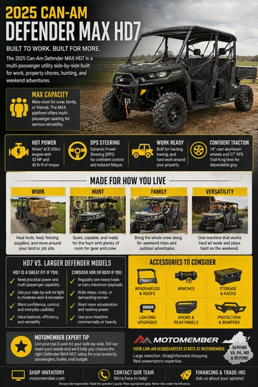 2025 Can-Am Defender MAX HD7 Buying Guide alt