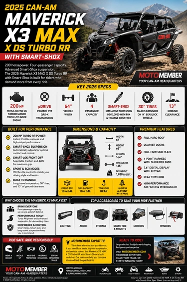 2025 Can-Am Maverick X3 MAX X DS Smart-Shox Guide alt
