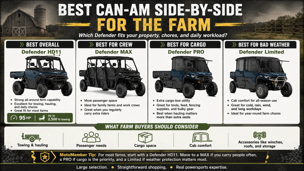 Best Can-Am Side-by-Side for the Farm alt