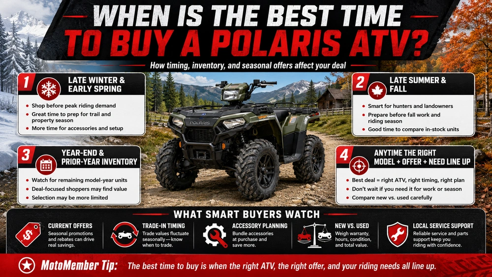 Best Time to Buy a Polaris ATV alt