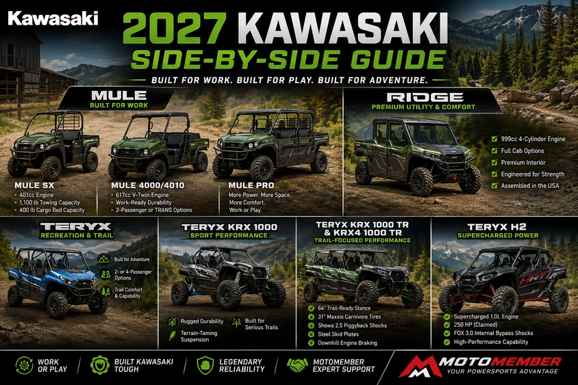 2027 Kawasaki Side-by-Side Guide | MotoMember