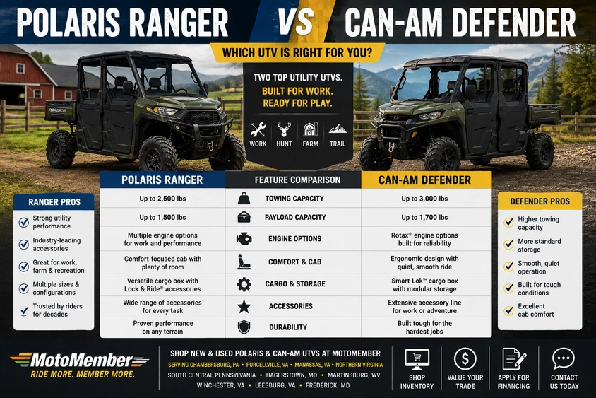 Polaris Ranger vs Can-Am Defender UTV Guide alt