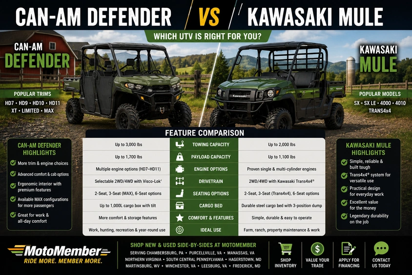 Can-Am Defender vs Kawasaki Mule UTV Guide alt
