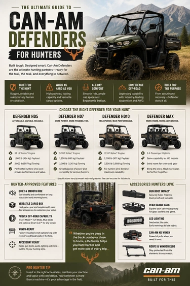 Can-Am Defender Hunting Guide for UTV Buyers alt
