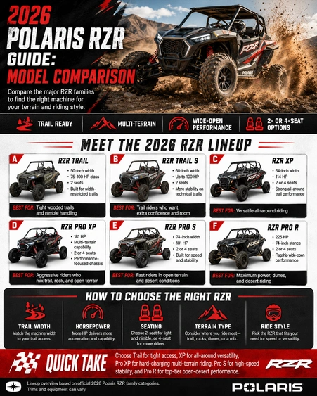 2026 Polaris RZR Guide: Model Comparison alt