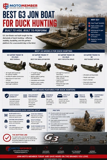 Best G3 Jon Boat for Duck Hunting alt