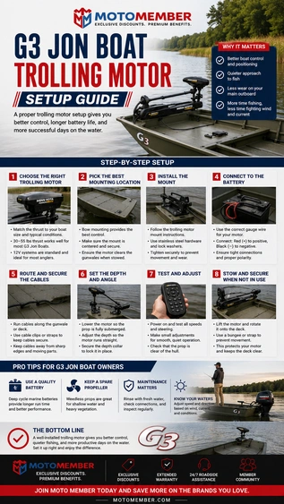 G3 Jon Boat Trolling Motor Setup Guide alt