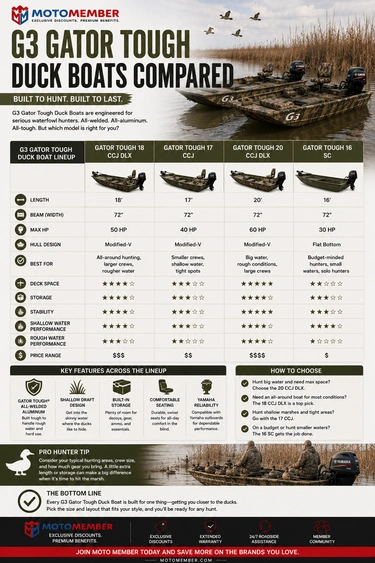 G3 Gator Tough Duck Boats Compared alt