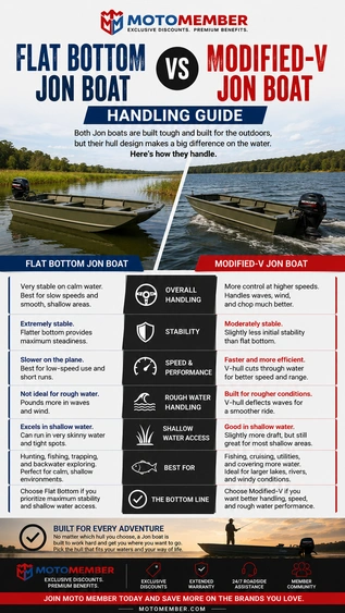 Flat Bottom vs Modified-V Jon Boat: Handling Guide alt