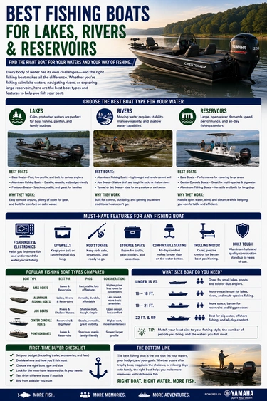 Best Fishing Boats for Lakes, Rivers, and Reservoirs alt
