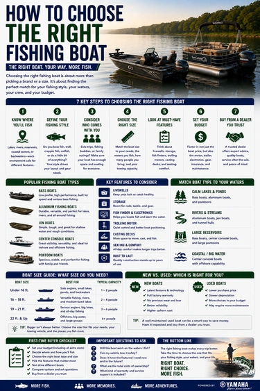 How to Choose the Right Fishing Boat alt