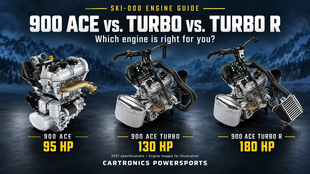 Ski-Doo 900 ACE vs Turbo vs Turbo R: 2027 Buying Guide